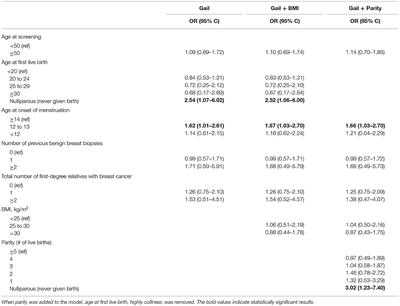 Exploring Clinical Risk Factors for Breast Cancer Among American Indian Women